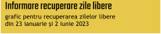 Informare recuperare zile libere grafic pentru recuperarea zilelor libere  din 23 ianuarie și 2 iunie 2023